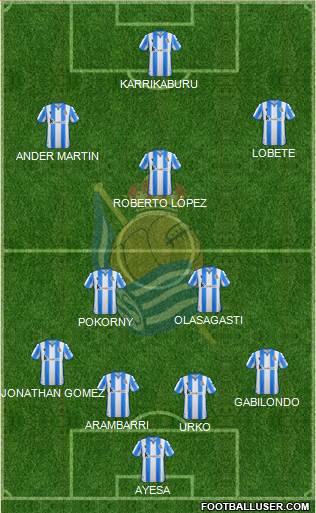 Real Sociedad C.F. B Formation 2022