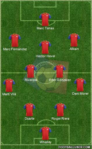 Andorra Formation 2022