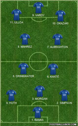 Leicester City Formation 2022