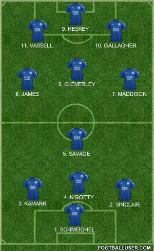 Leicester City Formation 2022