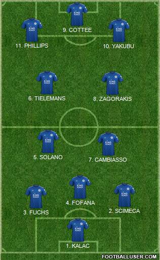 Leicester City Formation 2022