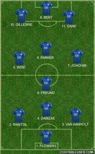 Leicester City Formation 2022