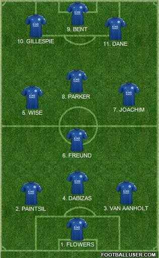 Leicester City 4-2-2-2 football formation