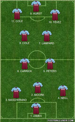 West Ham United Formation 2022