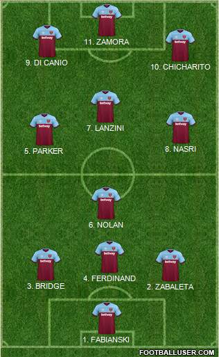 West Ham United Formation 2022