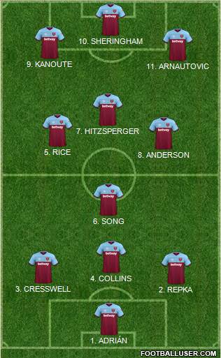 West Ham United Formation 2022