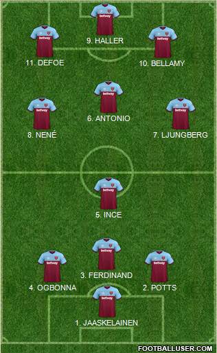 West Ham United Formation 2022