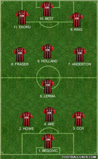AFC Bournemouth Formation 2022