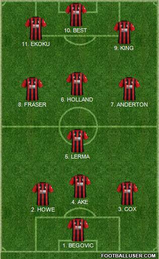 AFC Bournemouth 4-2-4 football formation