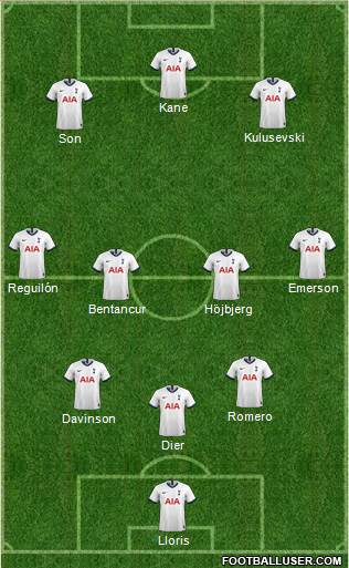 Tottenham Hotspur Formation 2022