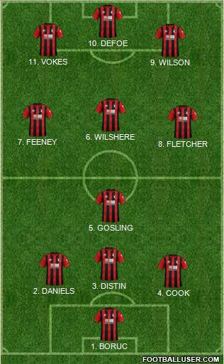 AFC Bournemouth Formation 2022