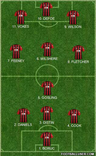 AFC Bournemouth 4-3-1-2 football formation