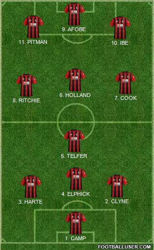 AFC Bournemouth 4-3-1-2 football formation