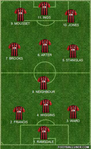 AFC Bournemouth 4-1-4-1 football formation