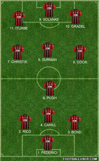 AFC Bournemouth 4-2-3-1 football formation