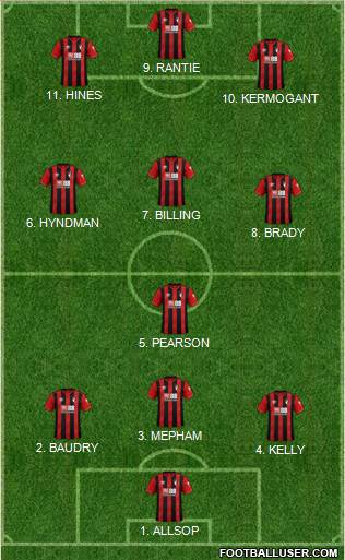 AFC Bournemouth 4-3-1-2 football formation