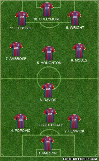 Crystal Palace 4-2-4 football formation