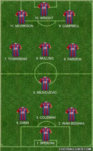 Crystal Palace Formation 2022