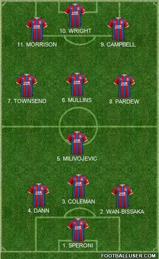 Crystal Palace 4-2-4 football formation