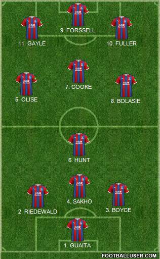 Crystal Palace Formation 2022