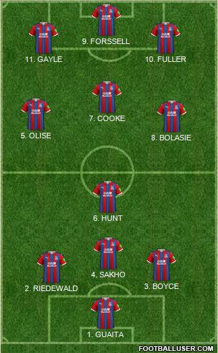 Crystal Palace 4-3-3 football formation