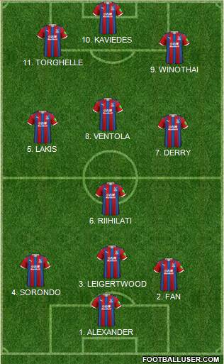 Crystal Palace 4-3-3 football formation