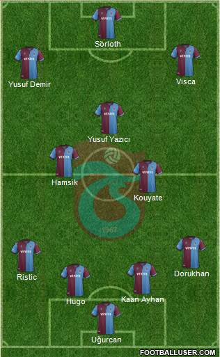 Trabzonspor Formation 2022