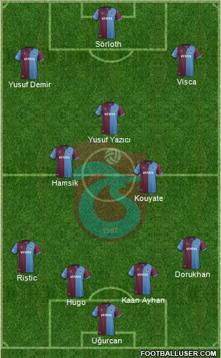 Trabzonspor football formation