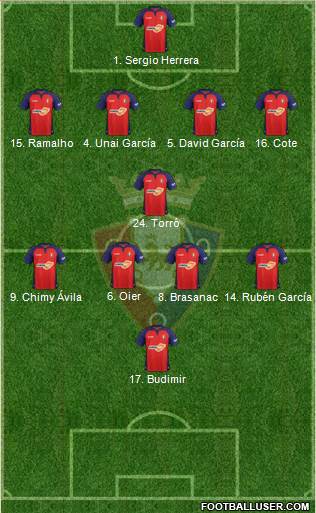 C. At. Osasuna Formation 2022