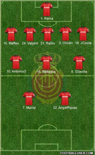 R.C.D. Mallorca S.A.D. football formation