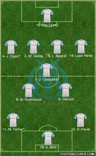 Olympique de Marseille Formation 2022