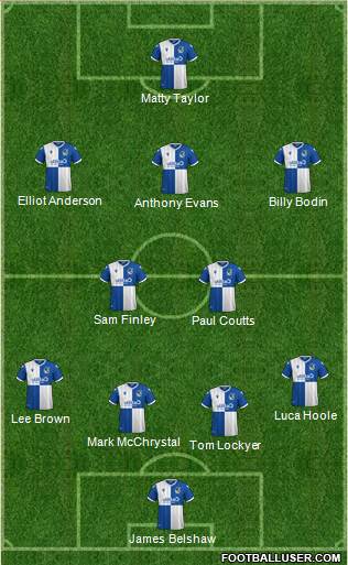 Bristol Rovers Formation 2022