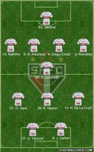 São Paulo FC Formation 2022