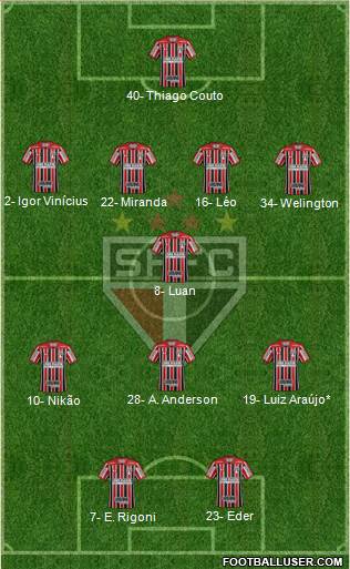 São Paulo FC Formation 2022