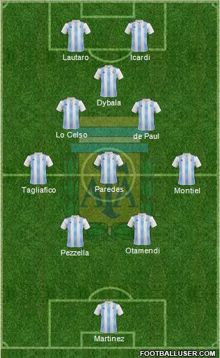 Argentina Formation 2022
