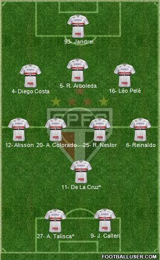 São Paulo FC Formation 2022