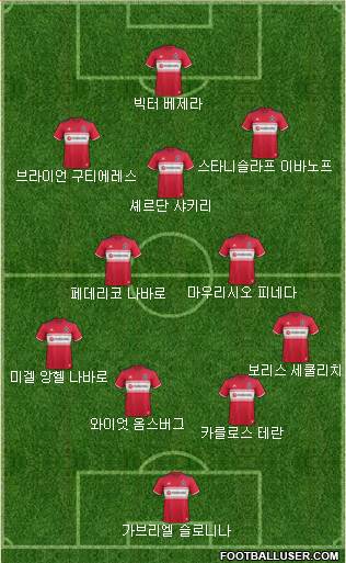 Chicago Fire Formation 2022