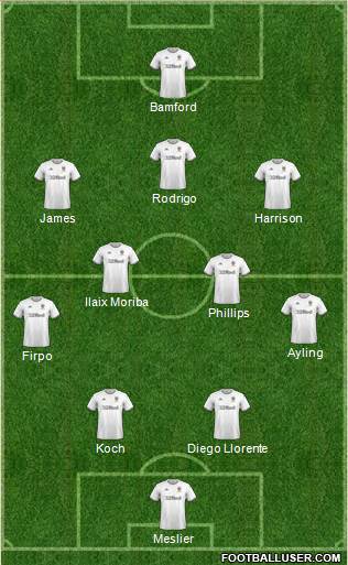 Leeds United Formation 2022