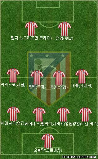 Atlético Madrid B 4-4-2 football formation