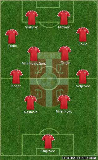 Serbia Formation 2022