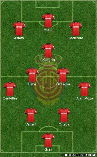 R.C.D. Mallorca S.A.D. football formation