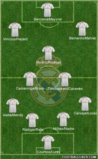 Real Madrid C.F. Formation 2022