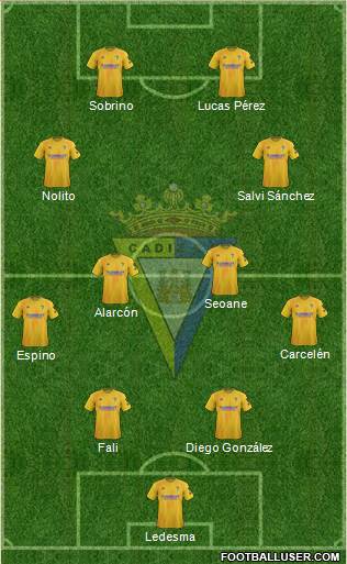 Cádiz C.F., S.A.D. Formation 2022