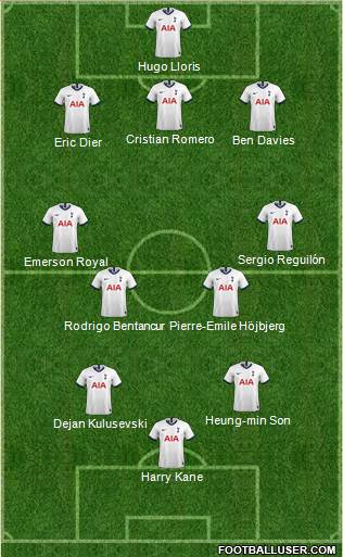 Tottenham Hotspur Formation 2022