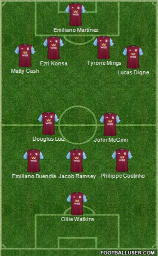 Aston Villa Formation 2022