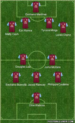 Aston Villa football formation