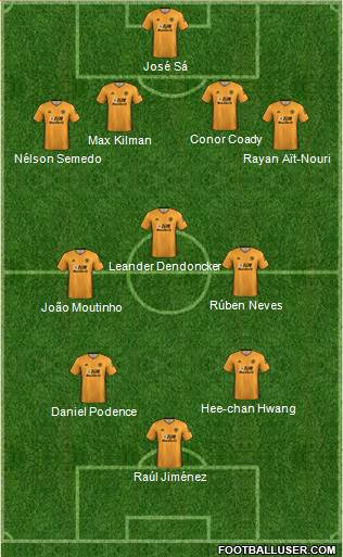 Wolverhampton Wanderers Formation 2022