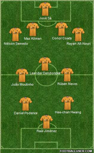 Wolverhampton Wanderers 4-2-3-1 football formation