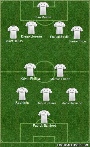 Leeds United Formation 2022