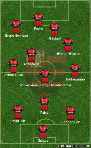 CR Flamengo Formation 2022